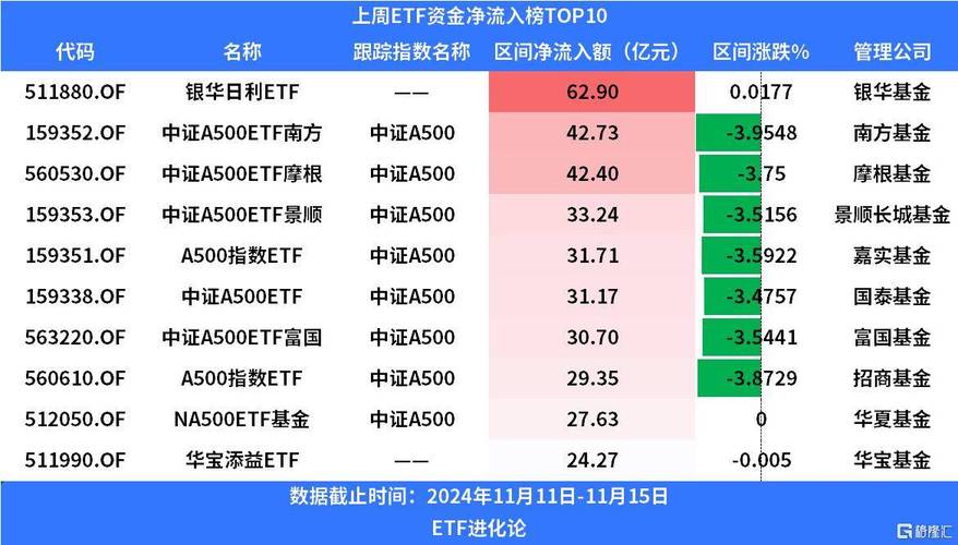 【ETF观察】8月5日股票指数ETF净流出3.41亿元