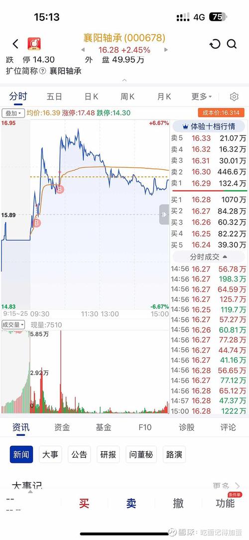 中材科技（002080）8月5日主力资金净卖出9979.04万元