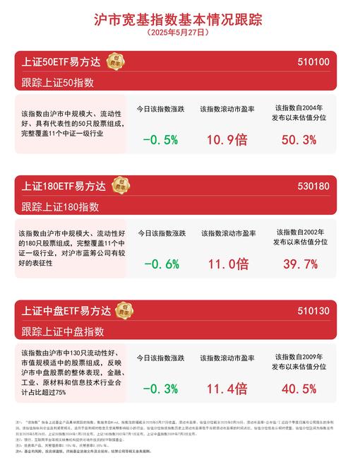 多家机构看好A股后市表现,兴业上证180ETF(530680)涨0.19%