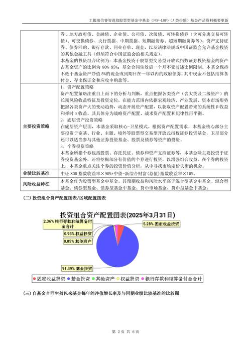 工银瑞信基金:绩优业绩凸显医药投资硬实力,调仓布局洞察投资先机