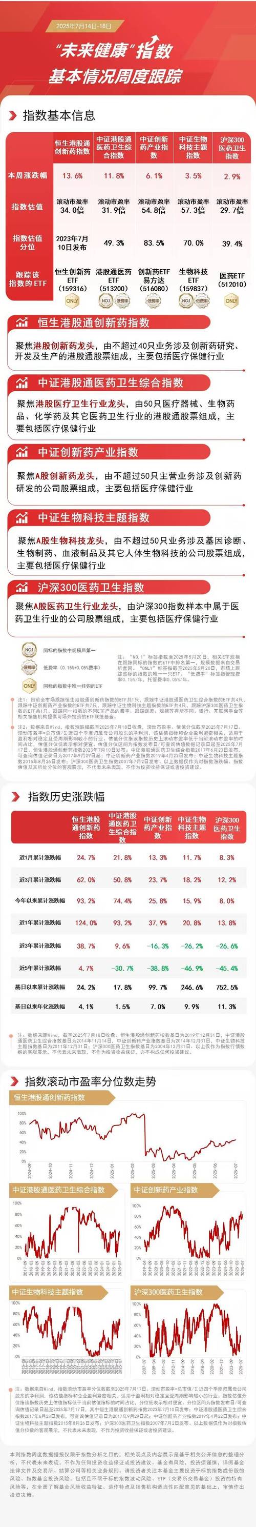 掘金港股医药新蓝海，港股通医疗ETF扬帆起航
