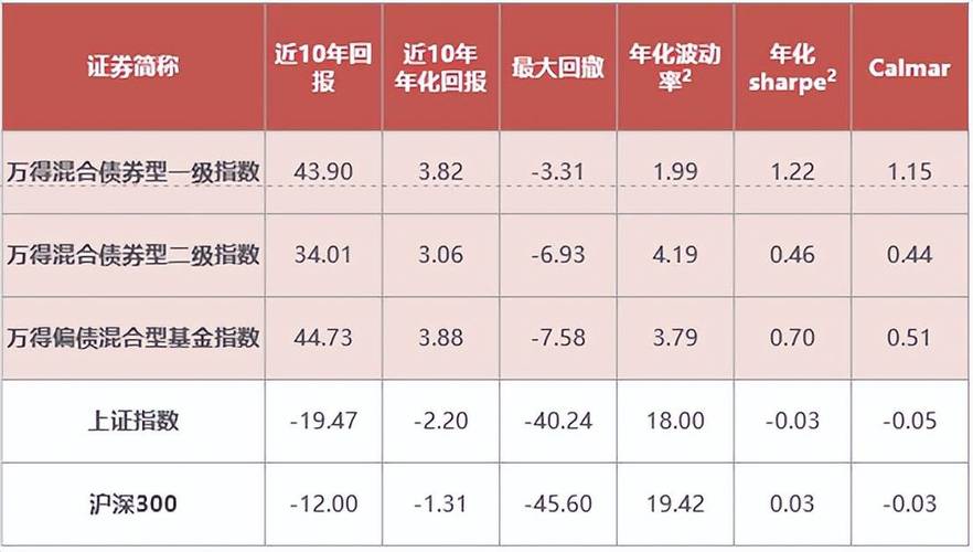 控得住回撤攻得出收益，上银丰瑞、丰益两只固收+产品近一年超额业绩均居同类前10%