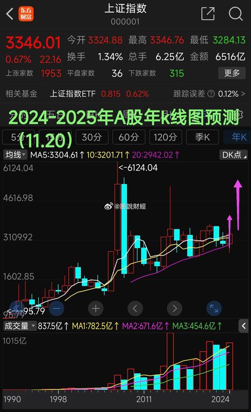 政策组合拳持续发力，沪指突破3400点创年内新高，兴业上证180ETF（530680）涨0.29%