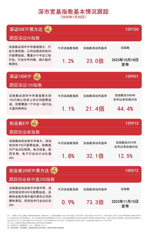 深交所理事长沙雁：深市新增上市公司近9成为高新技术企业，近6成属于战略新兴产业