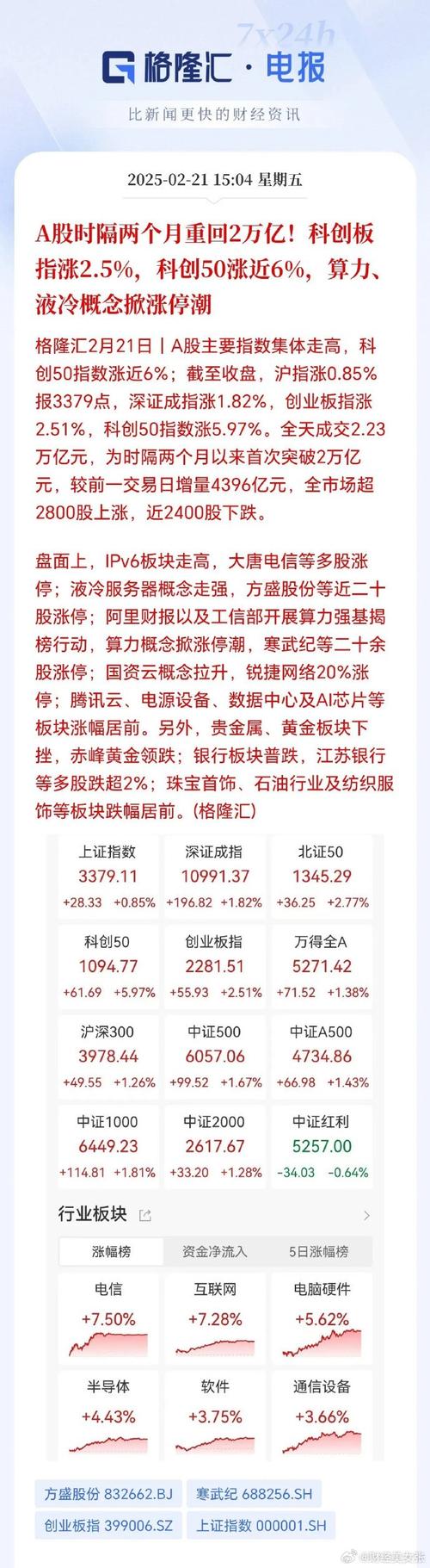 业绩奇袭的“万元基”抢发二季报，规模回升，策略纠偏，还透露哪些端倪