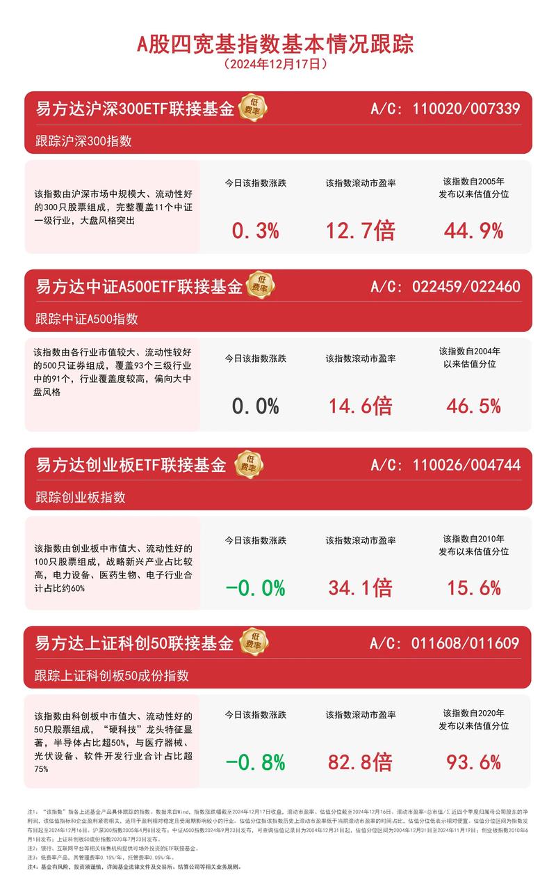 中金公司认为近期A股市场走强资金面为重要因素，兴业上证180ETF(530680)涨0.47%