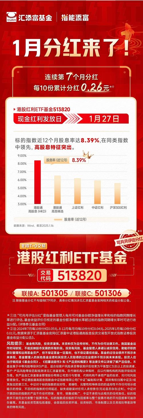 前七个月基金分红近1500亿 7月份债券基金密集分红