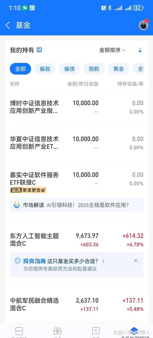 北证50创历史新高，主题基金最高收益已超70%，基金经理亮观点