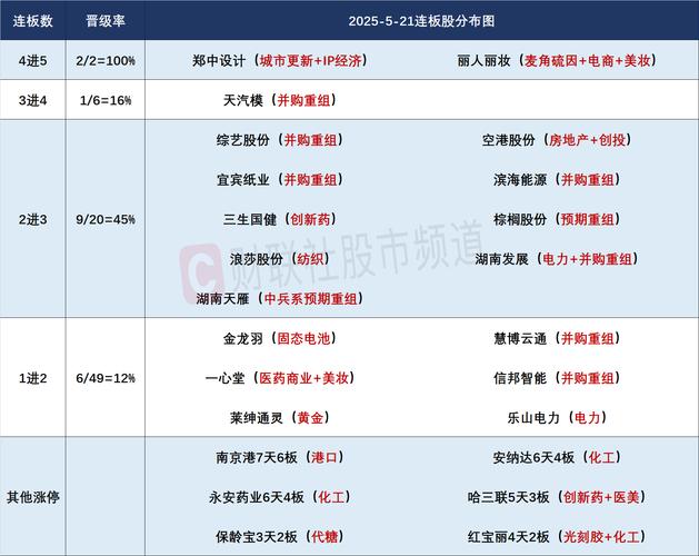 北证50创历史新高，主题基金最高收益已超70%，基金经理亮观点