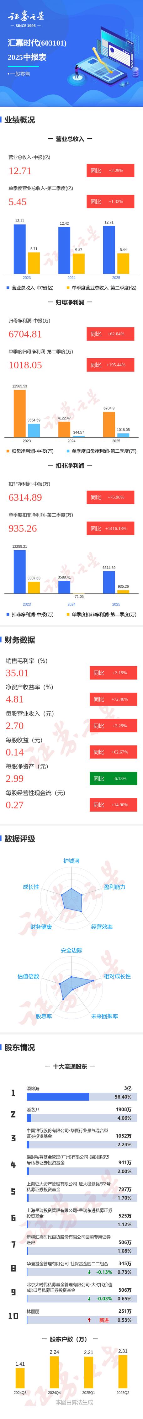 图解海光信息中报:第二季度单季净利润同比增23.14%