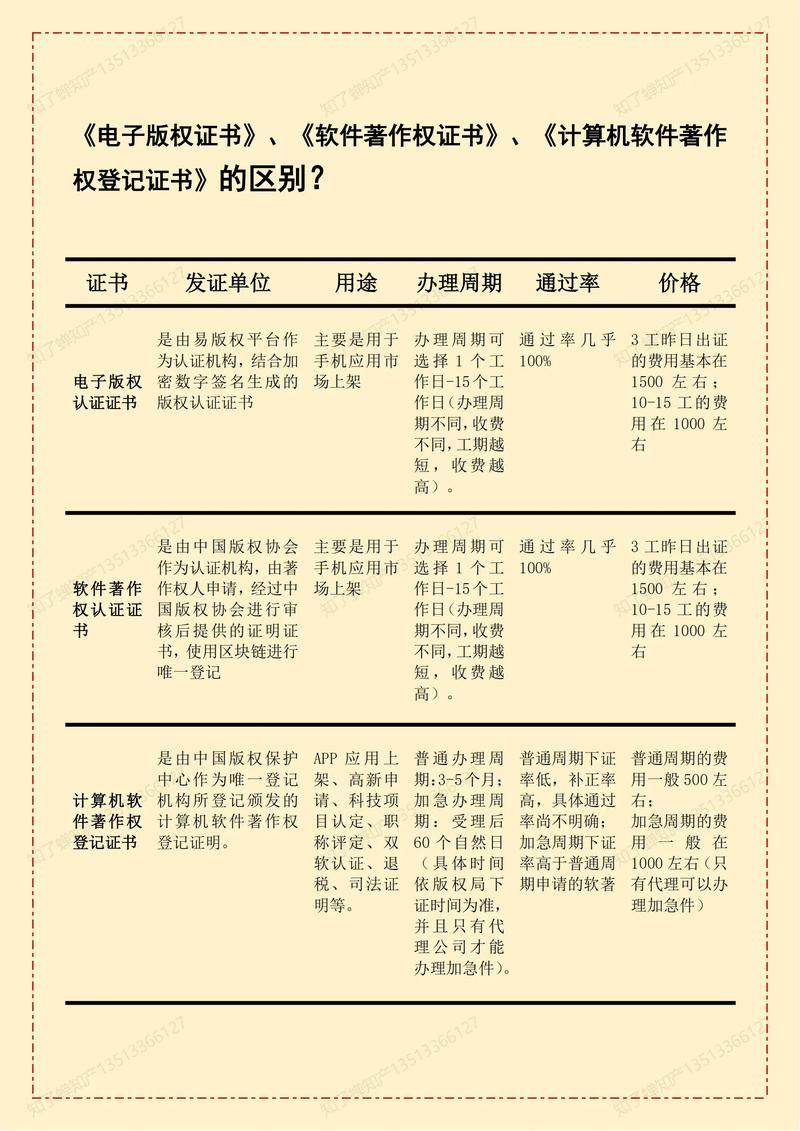 广联达新注册《广联达基于EIM的数字孪生灌区平台V1.0》项目的软件著作权