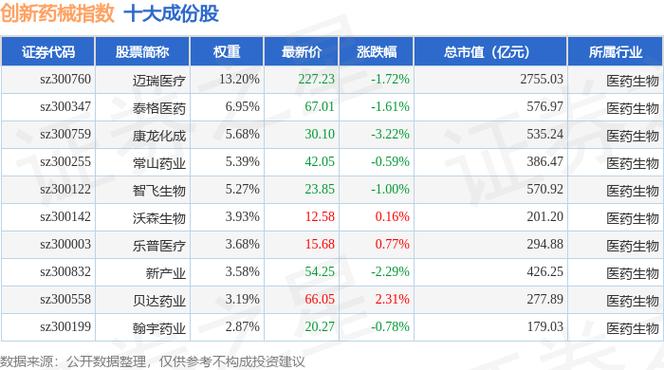 康泰医学（300869）8月5日主力资金净卖出3429.36万元