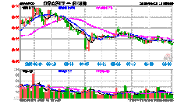 新一代纯正“中国芯”正式发布，数字经济ETF（560800）涨1.18%