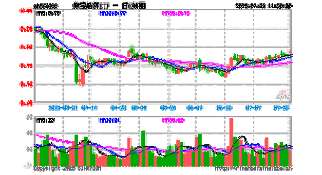 新一代纯正“中国芯”正式发布，数字经济ETF（560800）涨1.18%