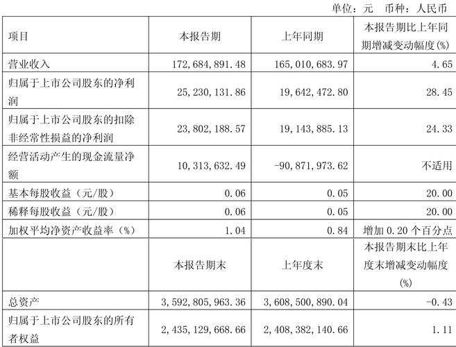 浙江东日（600113）8月5日主力资金净卖出546.57万元
