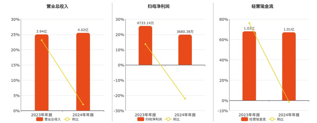 浩欧博（688656）8月5日主力资金净买入301.80万元
