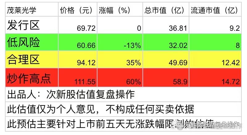 茂莱光学(688502)8月5日主力资金净买入5946.65万元