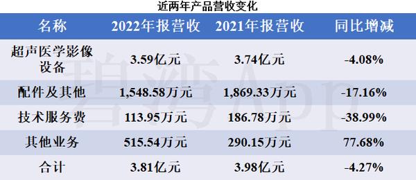 祥生医疗（688358）8月5日主力资金净买入79.94万元