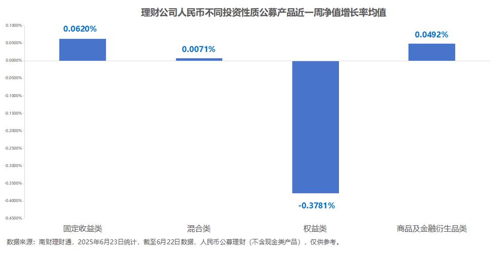 罕见募集失败，华夏理财本月两单封闭式理财产品未能成立，是何原因？