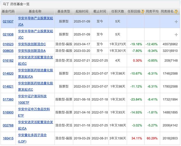 见证历史！科创债ETF华夏（551550）首日净流入112亿元，规模和净流入同类双第一