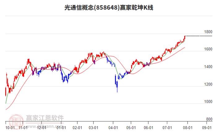 锐科激光（300747）8月5日主力资金净卖出7100.52万元