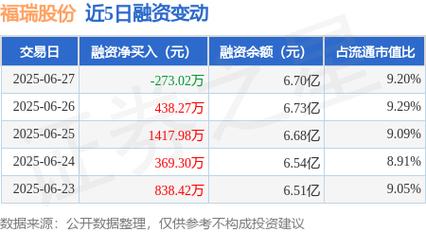 福瑞股份：截止7月31日股东户数为17420户