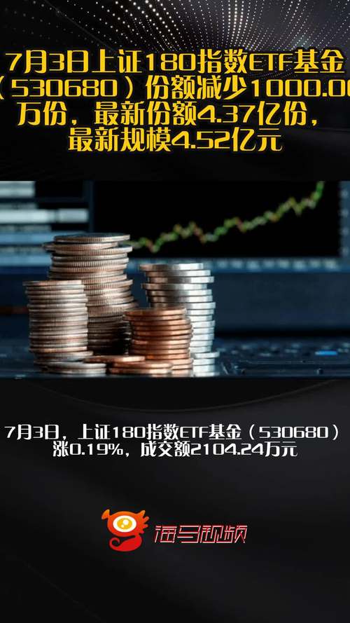 银行板块探底回升,多家上市银行股价再创新高,兴业上证180ETF(530680)早盘小幅拉升
