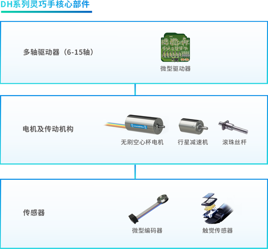 雷赛智能:20自由度灵巧手产品介绍已发布
