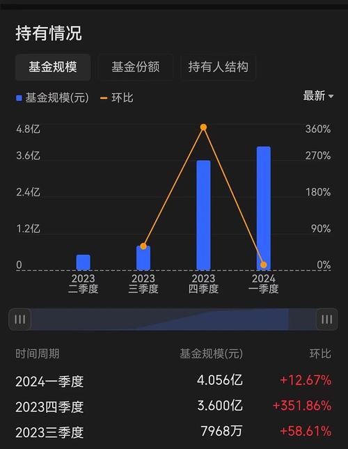 能防止你“亏太惨”！木头姐推出四只缓冲型ETF 会受市场欢迎吗？
