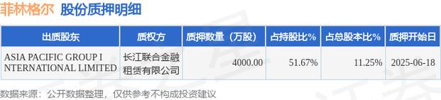 菲林格尔:8月4日高管刘敦银减持股份合计6000股