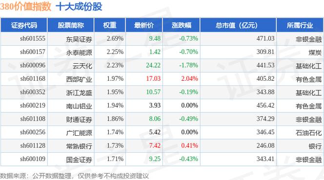 豫光金铅(600531)8月5日主力资金净卖出1054.95万元