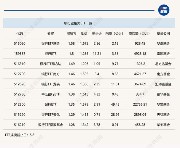 银行板块近期活跃度持续提升，兴业上证180ETF（530680）涨0.20%