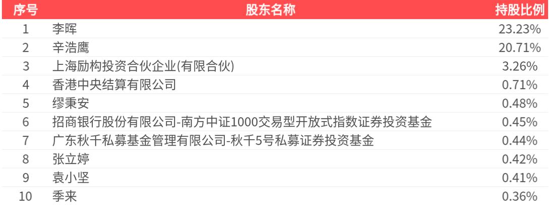 风语筑（603466）8月5日主力资金净卖出724.24万元