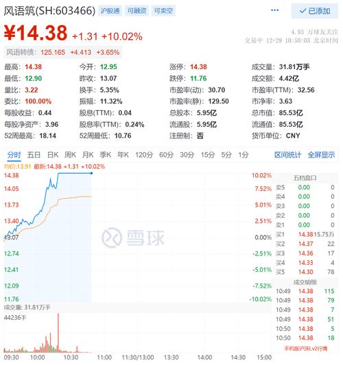 风语筑（603466）8月5日主力资金净卖出724.24万元