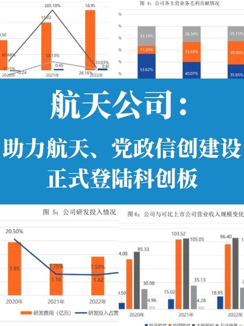 科创六周年启新程,华夏上证科创板综指增强领航硬核资产布局