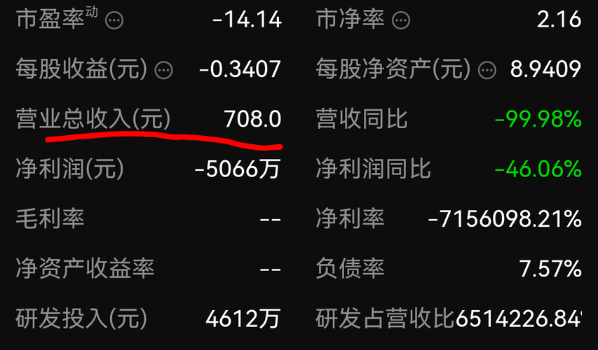 首药控股（688197）8月5日主力资金净买入1901.33万元