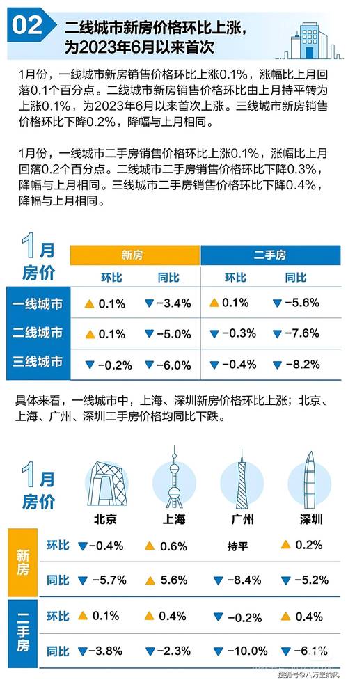 2025年5月份70个大中城市商品住宅销售价格变动情况
