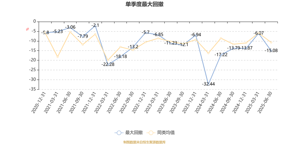 4月2日基金净值：华夏恒利定开债最新净值1.0884，涨0.06%