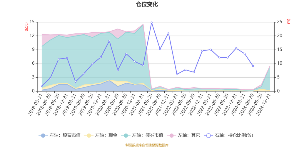 4月2日基金净值：华安科技动力混合A最新净值5.41，涨0.28%