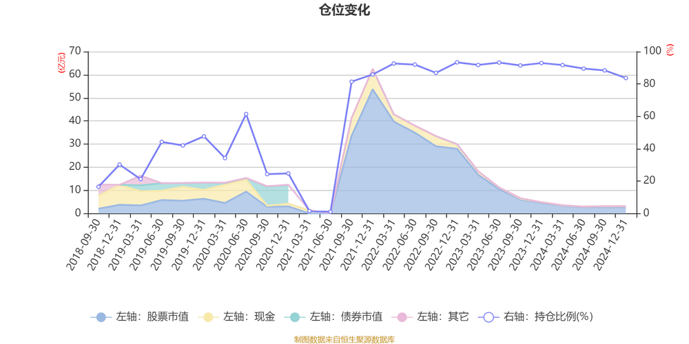 4月2日基金净值：华安科技动力混合A最新净值5.41，涨0.28%