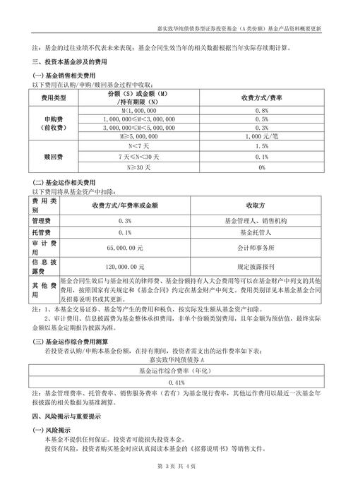 4月2日基金净值：嘉实彭博国开债1-5年指数A最新净值1.0656，涨0.07%